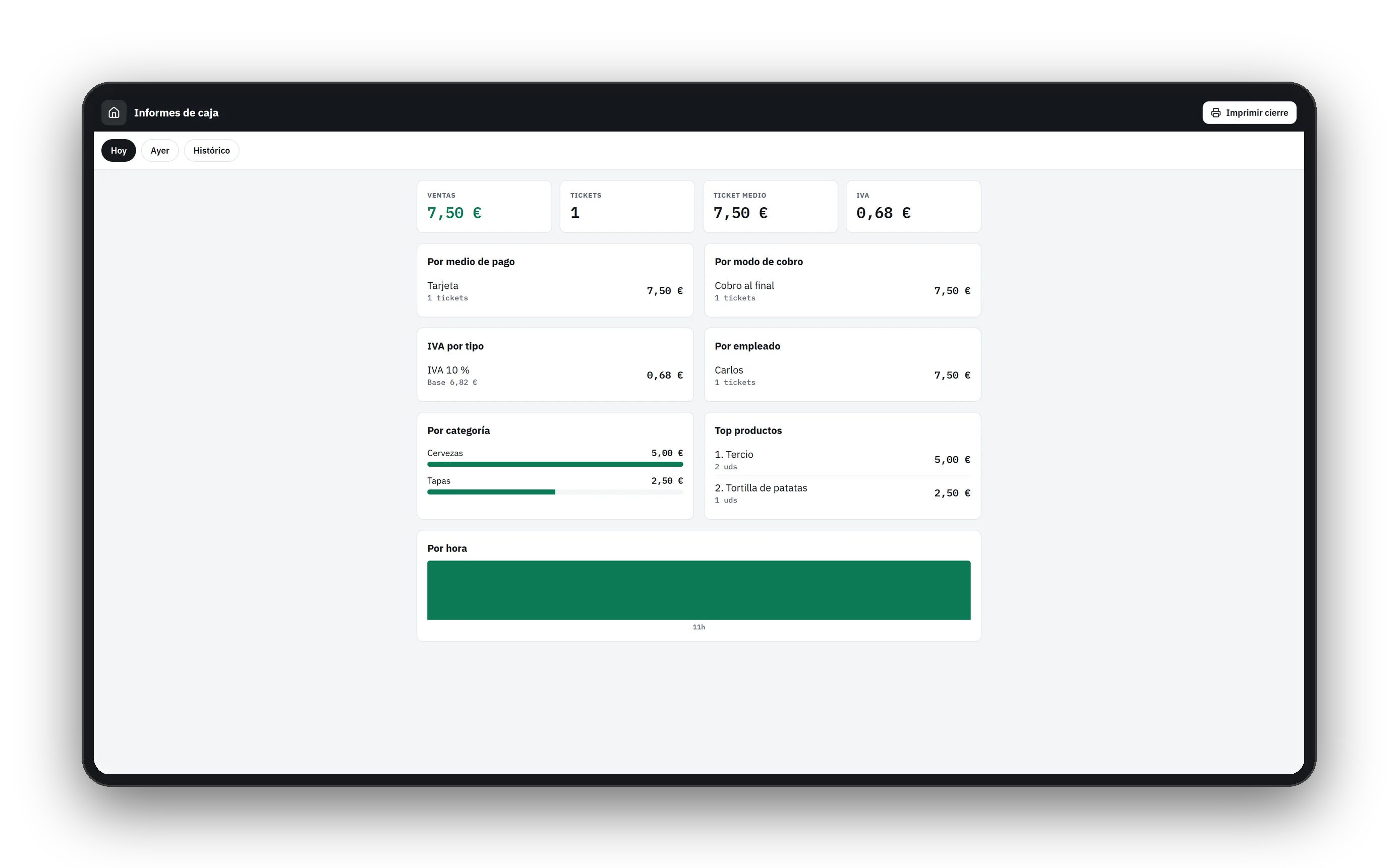 Tickea: Informe de caja con ventas, tickets, IVA por tipo y productos más vendidos